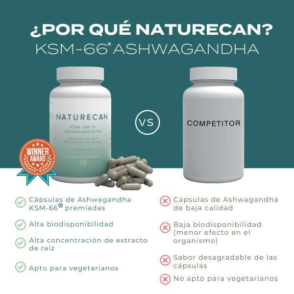 Por qué comprar la KSM-66 Ashwagandha de Naturecan